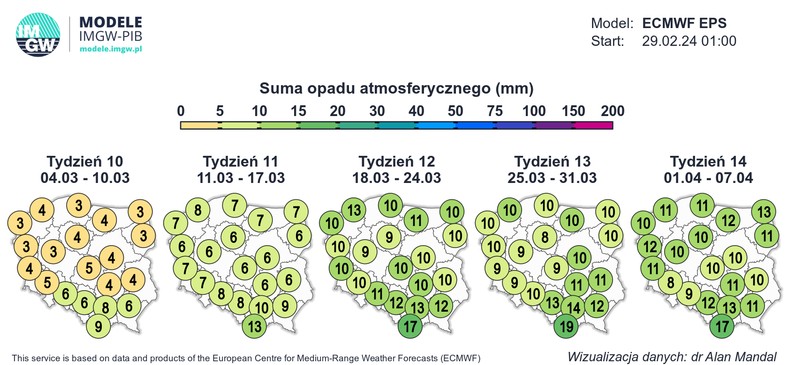 Prognozowana suma opadów w kolejnych tygodniach