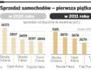 Polacy pokochali małe samochody - zobacz co ograniczyło popyt na duże auta