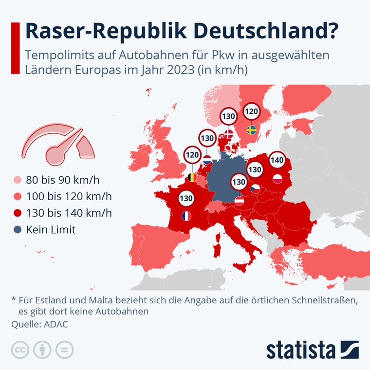 Limit prędkości na autostradach w Europie