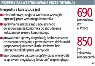 Komornik będzie mógł odmówić egzekucji