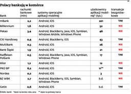 Kolejny gracz na rynku płatności mobilnych. KIR idzie w ślady PKO BP
