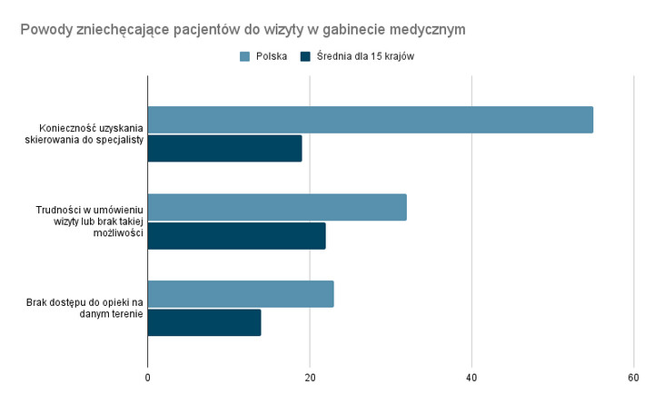 Żr.: Future Health Index, 2019