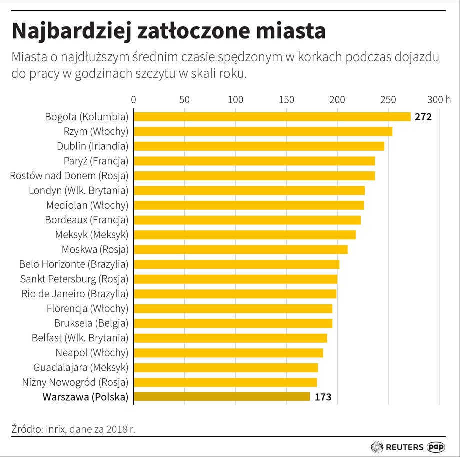 Najbardziej zatłoczone miasta