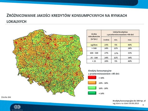 Zróżnicowanie jakości kredytów konsumpcyjnych na rynkach lokalnych. Źródło: BIK