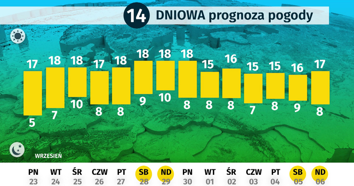 Pogoda Dlugoterminowa Na 14 Dni Prognoza Pogody Na Dwa Tygodnie Wiadomosci