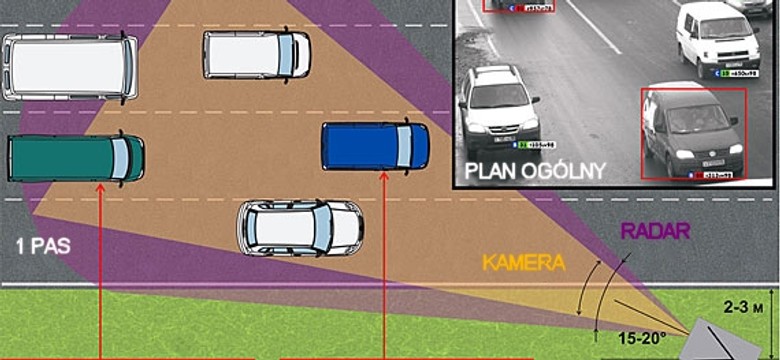 Rosyjski fotoradar śledzący w Polsce. Jak działa fotoradar integra 3D?