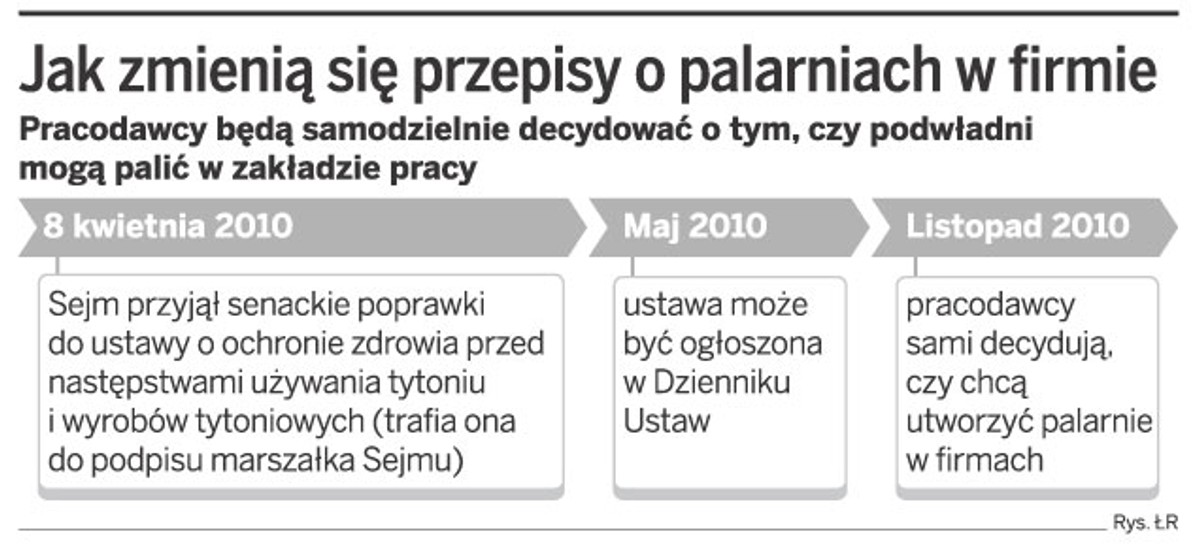 Jak zmienią się przepisy o palarniach w firmie