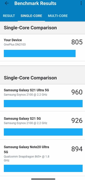 Wyniki Geekbench