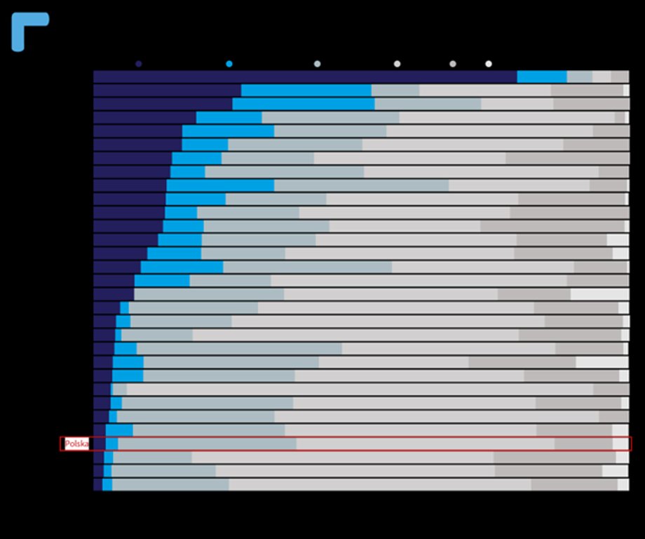 W Polsce wciąż dominują konwencjonalne napędy.