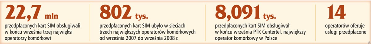 Przedpłaty w liczbach