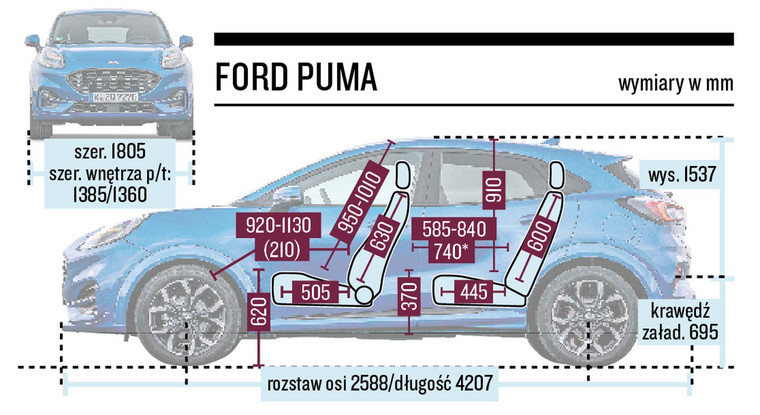 Ford Puma - schemat wymiarów