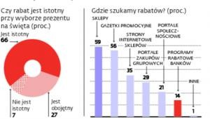 Szukamy rabatów, ale niekoniecznie w bankach