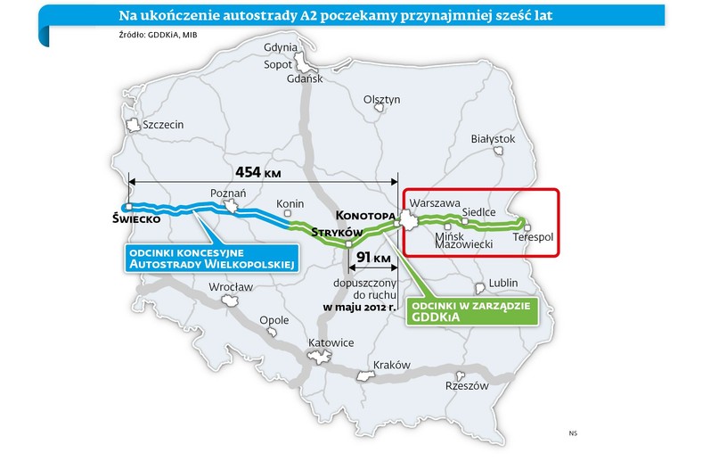 Na ukończenie autostrady A2 poczekamy przynajmniej sześć lat