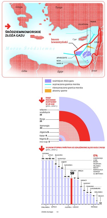 Śródziemnomorskie złoża gazu. INFOGRAFIKA