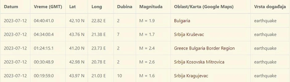 Zemljotresi Kruševac, Kosovska Mitrovica, kragujevac