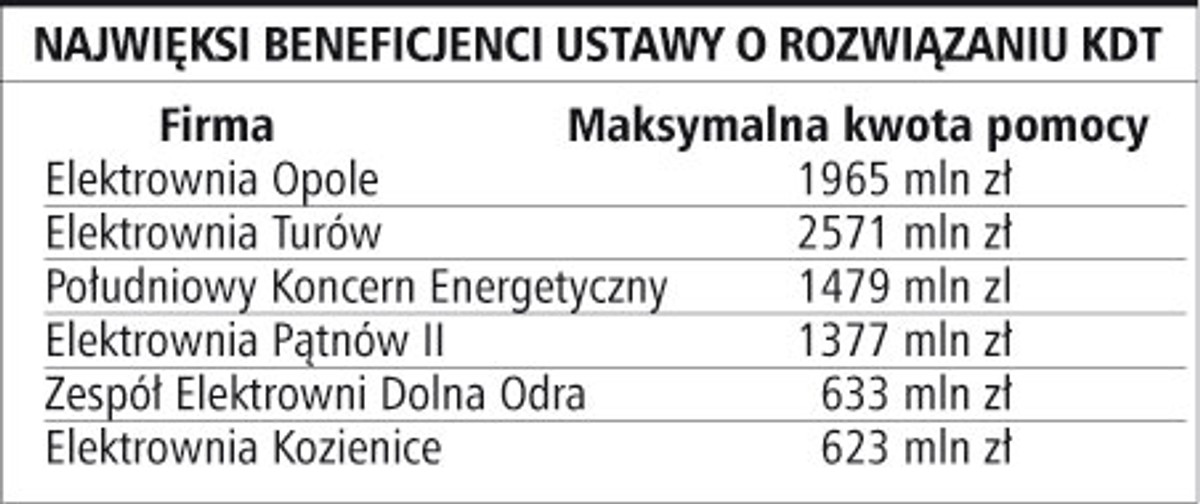 Najwięksi beneficjenci ustawy o rozwiązaniu KDT
