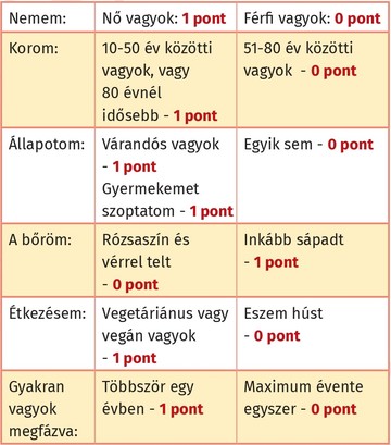 vaspótlás