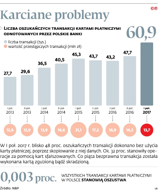 Karciane problemy