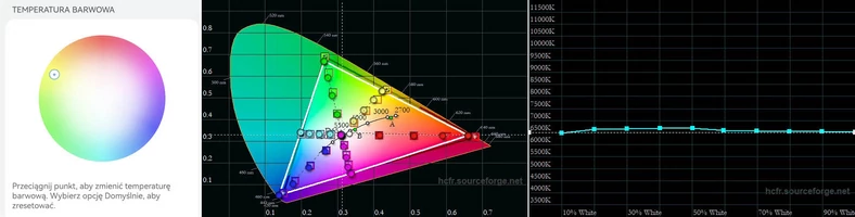 Optymalne ustawienie tonacji na kole kolorów oraz gamut i wykres temperatury bieli w skali jasności dla skorygowanego kolorystycznie trybu Wyraziste 