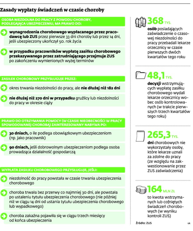 Zasady wypłaty świadczeń w czasie choroby