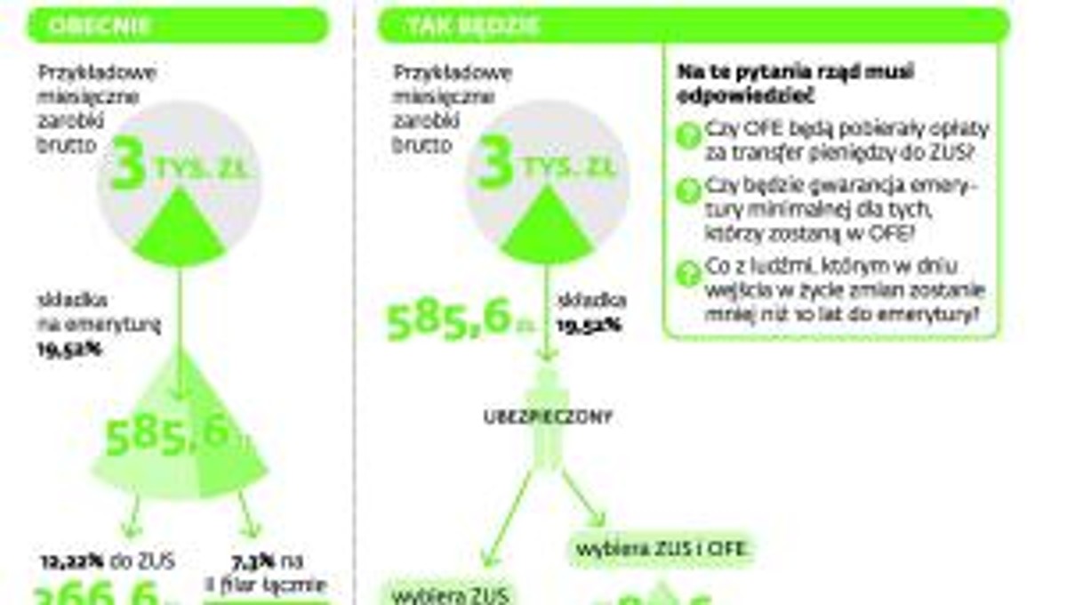 Oszczędzanie na emeryturę