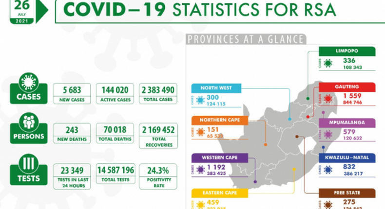 National Institute for Communicable Diseases, South Africa (NICD)