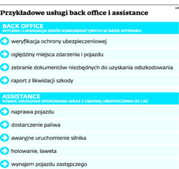 Przykładowe usługi back office i assistance