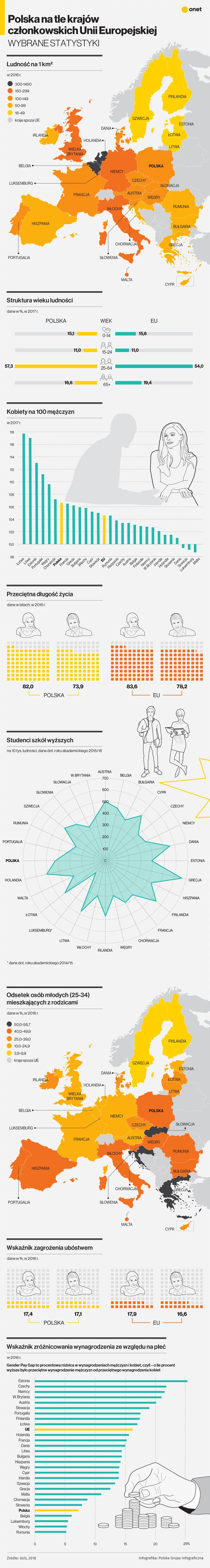 Polska w Unii Europejskiej. Wybrane dane [Infografika]