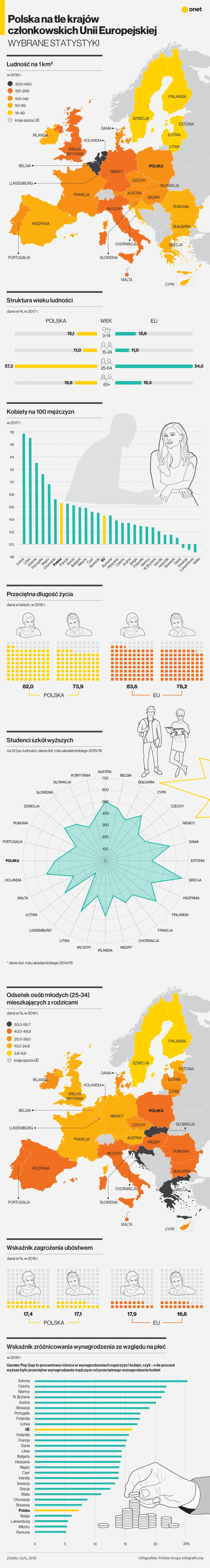 Polska w Unii Europejskiej. Wybrane dane [Infografika]