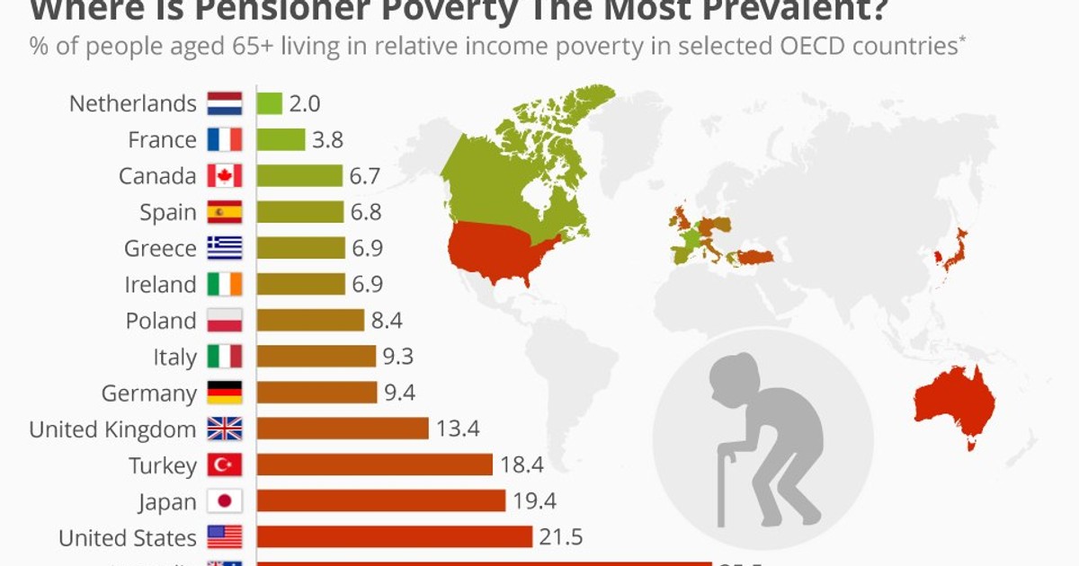 15-oced-countries-where-poverty-is-most-prevalent-in-retirees-pulse