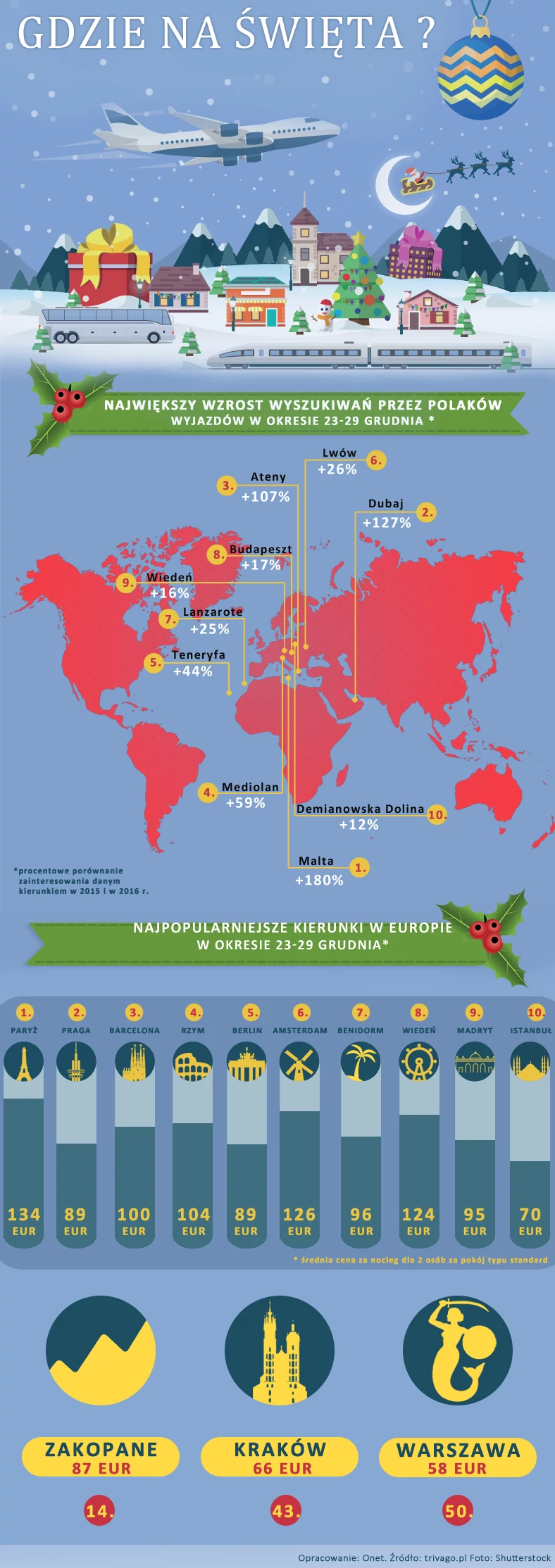 kirunki święta infografika