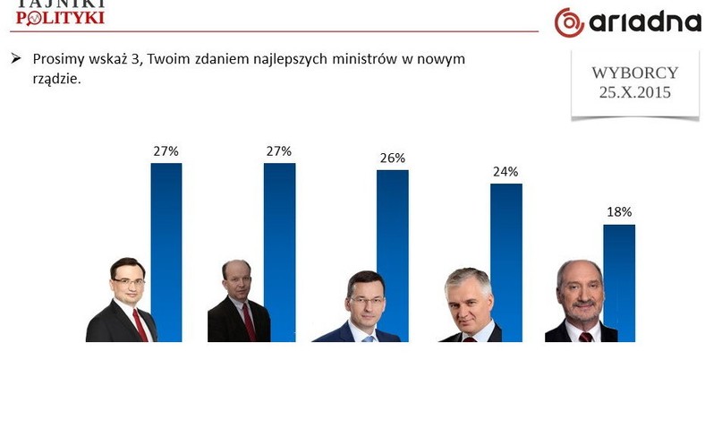 Najlepsi ministrowie, fot. www.tajnikipolityki.pl