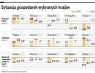 Globalny kryzys może uderzyć w Polskę mocniej niż w 2008 roku