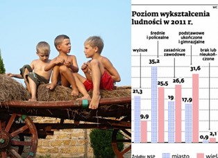 Edukacja: nie ma recepty na przepaść między wsią i miastem