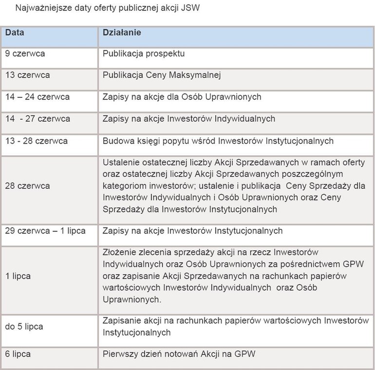 Oferta publiczna JSW – harmonogram