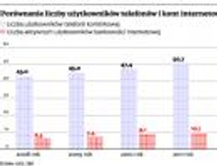 Rachunek płatniczy zamiast konta. Banki będą mieć konkurencję