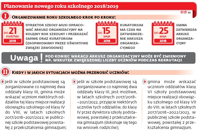 Planowanie nowego roku szkolnego 2018/2019