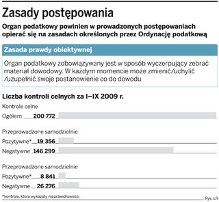 Fiskus żąda zapłaty VAT i cła od niedostarczonych przesyłek