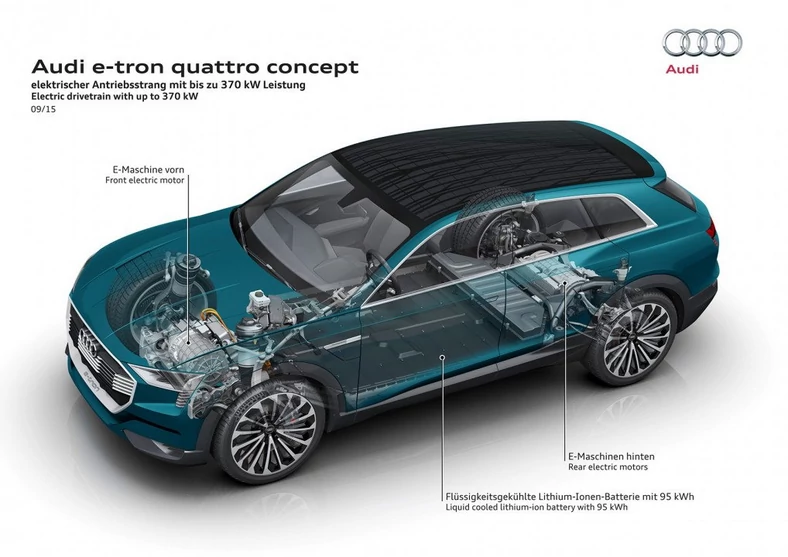 Audi E-Tron Quattro