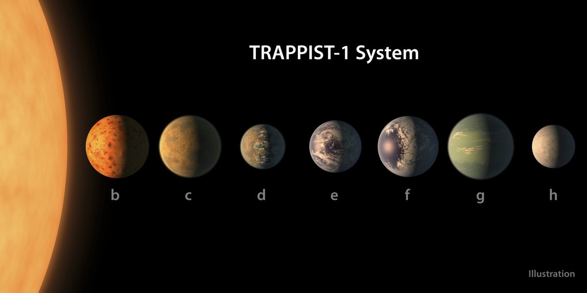 Układ TRAPPIST-1 EPA NASA
