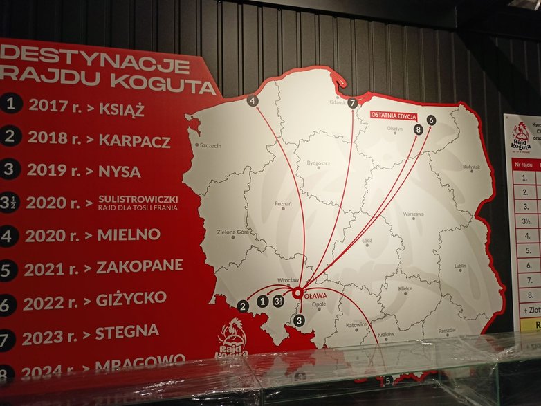 Muzeum Motoryzacji Wena w Oławie