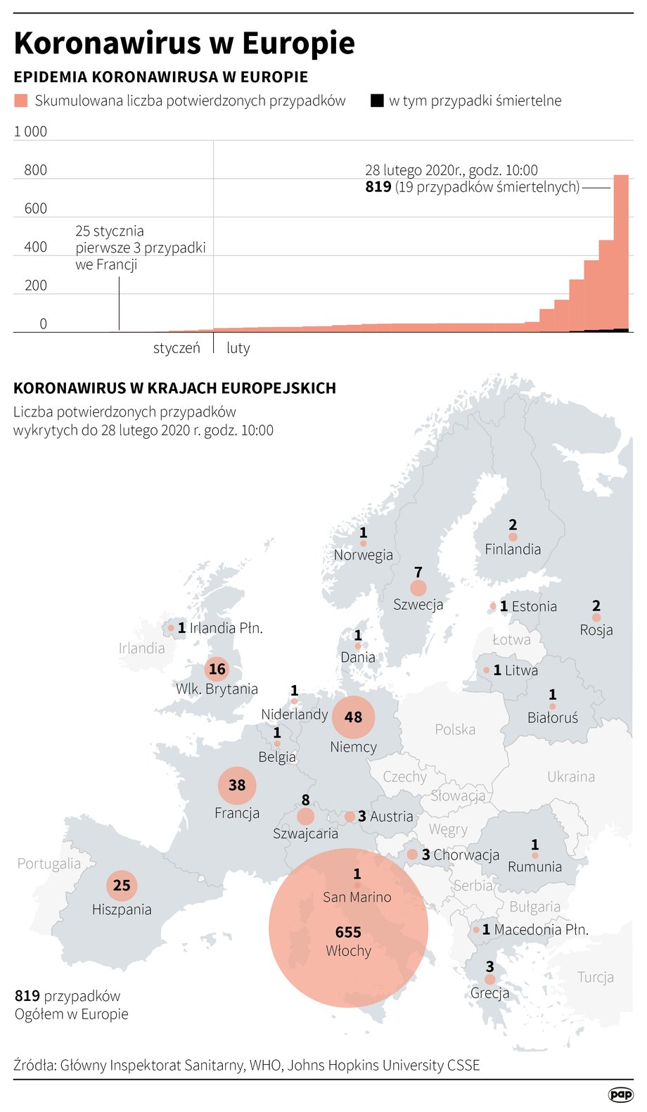 Koronawirus w Europie, dane z 28.02.2020, stan na g. 10:00