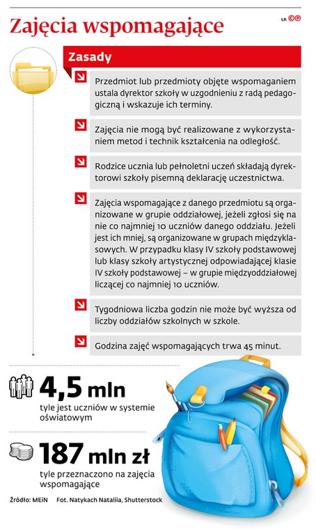 Zajęcia wspomagające