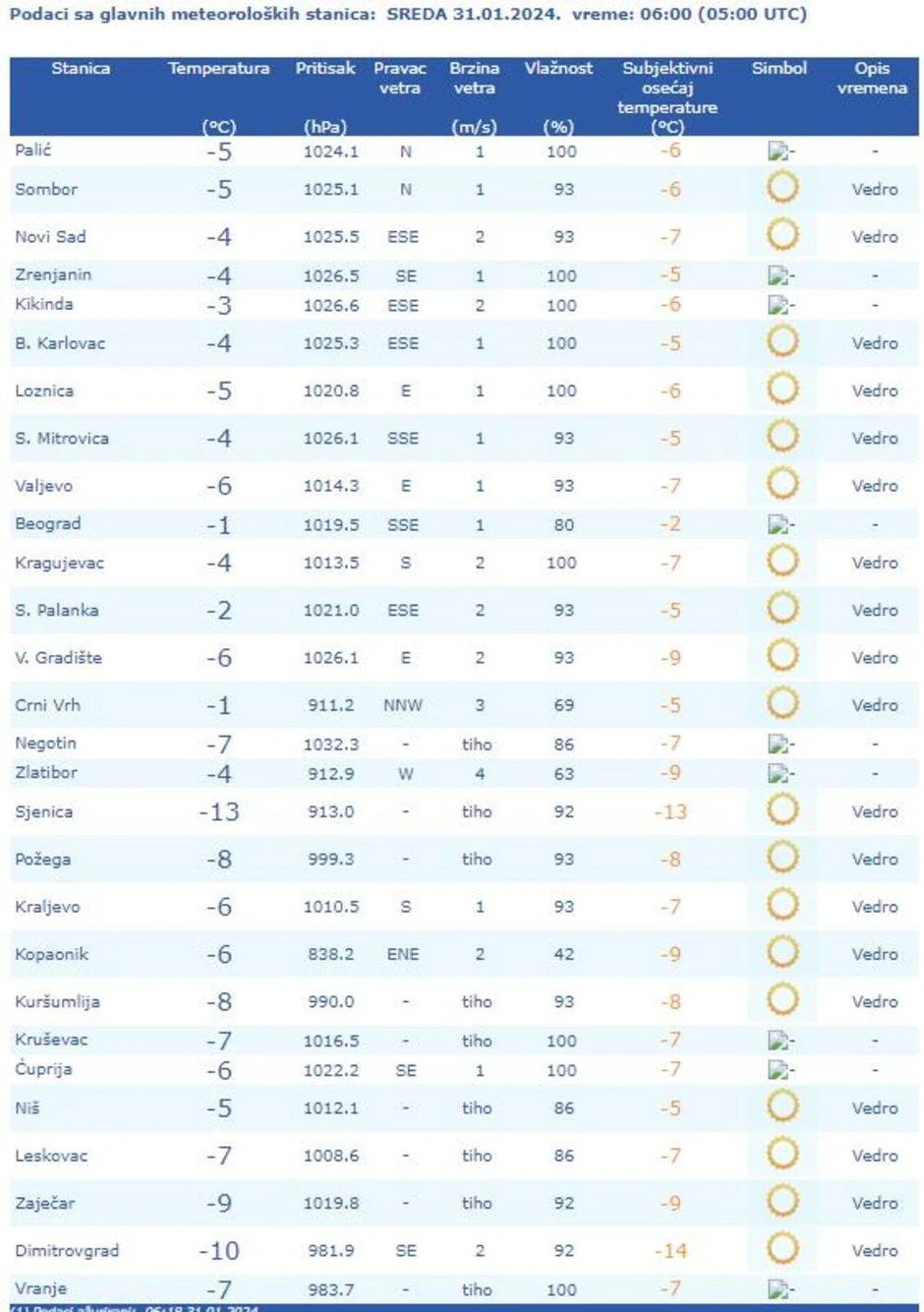 Srbija ispod nule: Najhladnije u Sjenici 