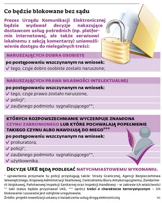 Co będzie blokowane bez sądu