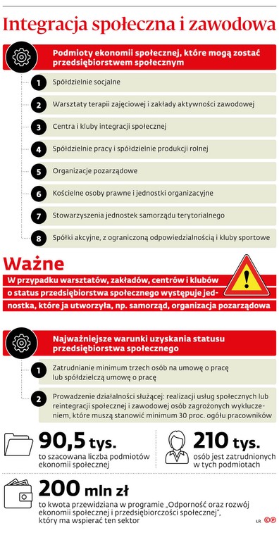 Integracja społeczna i zawodowa