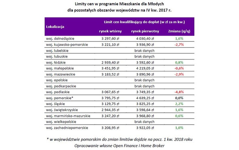 Limity cen w programie MdM w woj. IV kw2017