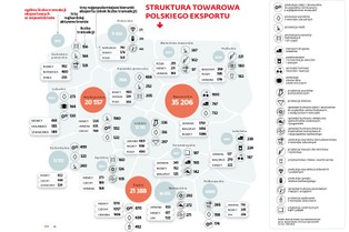 Po raz pierwszy w historii Polska więcej sprzedaje niż kupuje [INFOGRAFIKI]