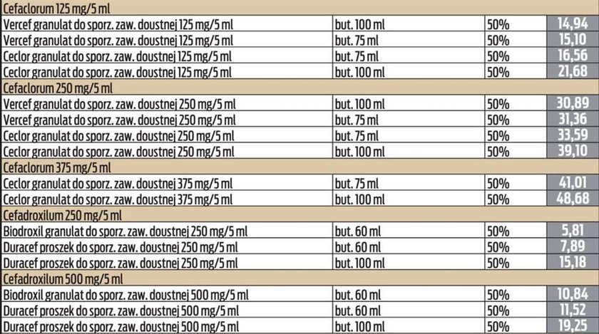 Lista tanich antybiotyków!