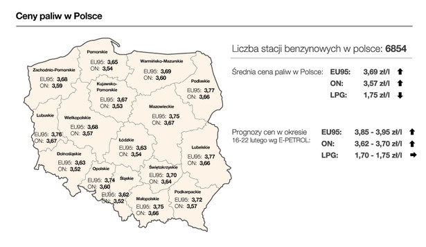 Ceny paliw w Polsce